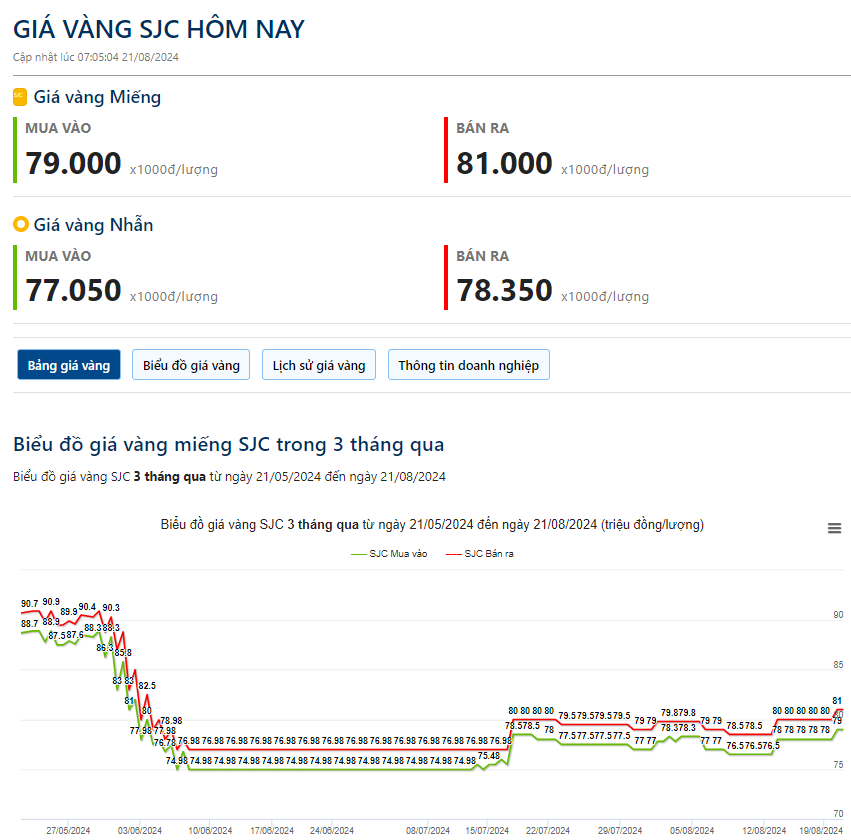 Giá vàng hôm nay 21/8: Căng thẳng địa chính trị tiếp tục khiến vàng tăng, phá kỷ lục mọi thời đại- Ảnh 2.