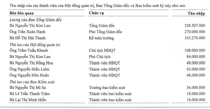 Sau sự cố vaccine bò sữa ở Lâm Đồng, giật mình với Ban lãnh đạo Công ty Navetco đều không có chuyên ngành thú y - Ảnh 3.