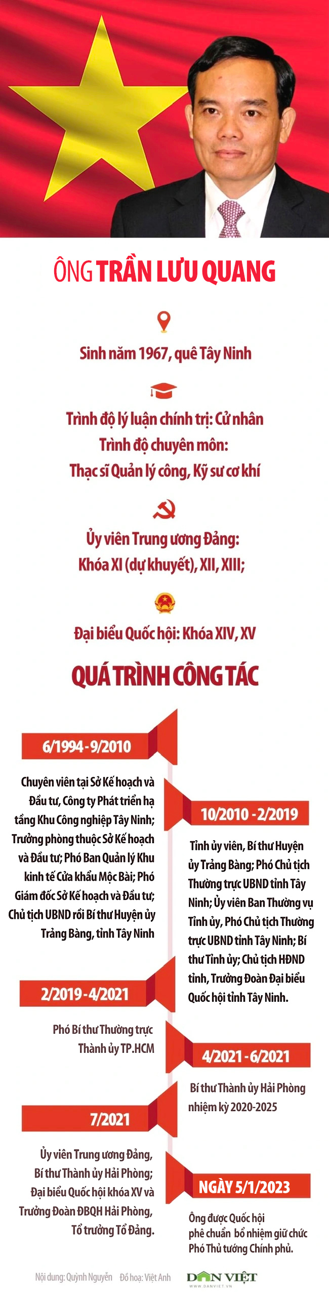 Phó Thủ tướng Trần Lưu Quang làm Trưởng Ban Kinh tế Trung ương - Ảnh 2.