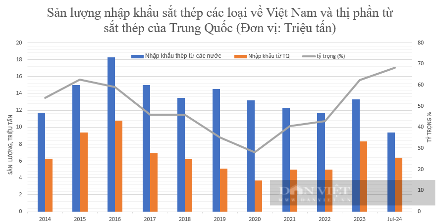 Kiện chống bán phá giá với thép cán nóng Trung Quốc: Thép ngoại đe dọa thép nội!?- Ảnh 2.