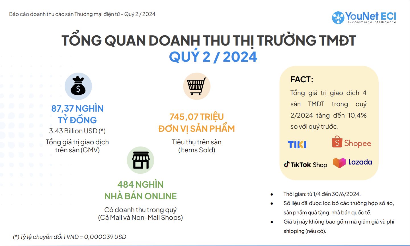 Tập đoàn đa quốc gia 'đè bẹp' các chợ online của người Việt - Ảnh 1.