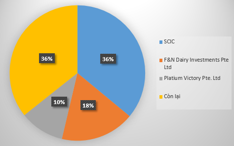 Vinamilk (VNM) chốt ngày tạm ứng cổ tức bằng tiền, tỷ lệ 24,5%- Ảnh 1.