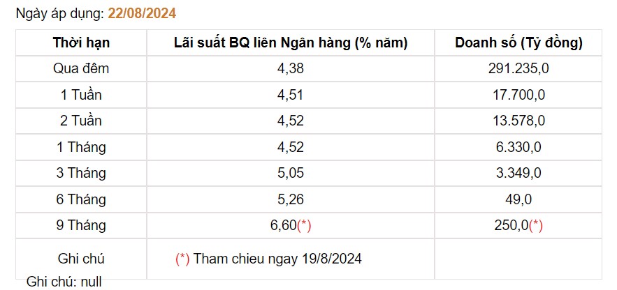 Giá USD hôm nay 25/8: Tỷ giá "chợ đen" bất ngờ đi lên, thế giới chạm đáy- Ảnh 4.