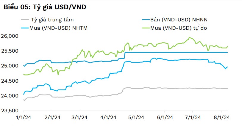 Giá USD hôm nay 25/8: Tỷ giá "chợ đen" bất ngờ đi lên, thế giới chạm đáy- Ảnh 3.