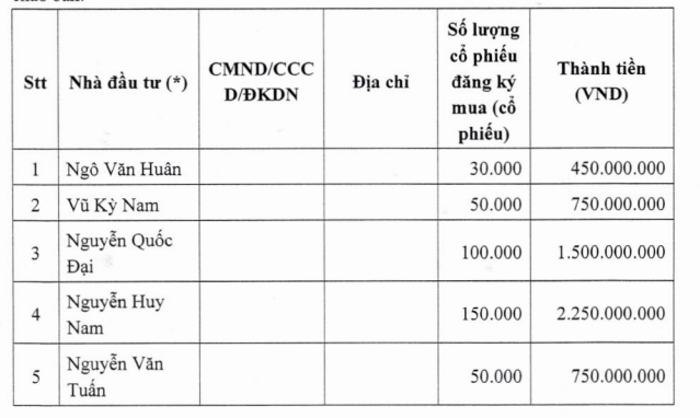 Tập đoàn Dabaco (DBC) vẫn “ế” 2,8 triệu cổ phiếu chào bán cho cổ đông - Ảnh 4.