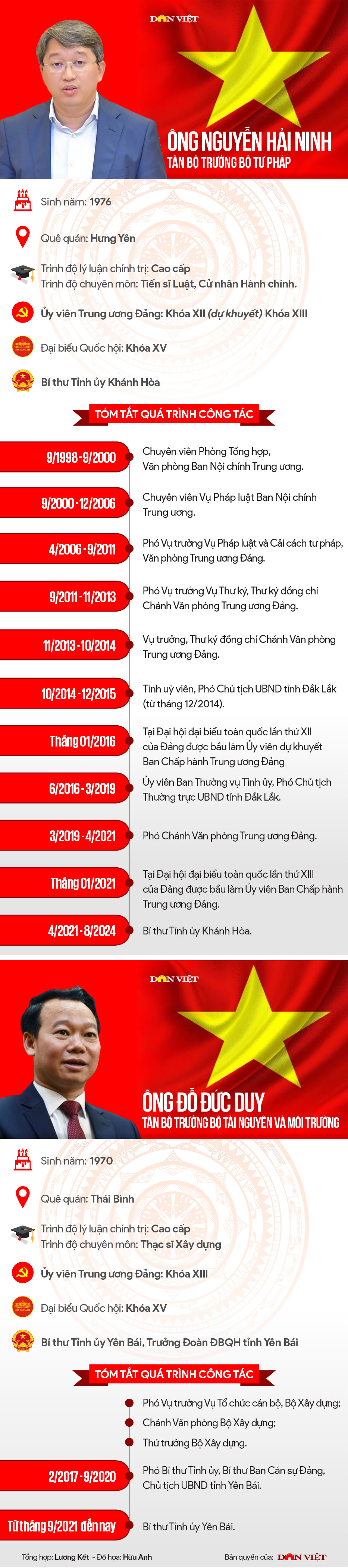 Chân dung 2 Bí thư Tỉnh ủy được phê chuẩn bổ nhiệm Bộ trưởng Bộ Tư pháp và Bộ trưởng Bộ TNMT - Ảnh 1.