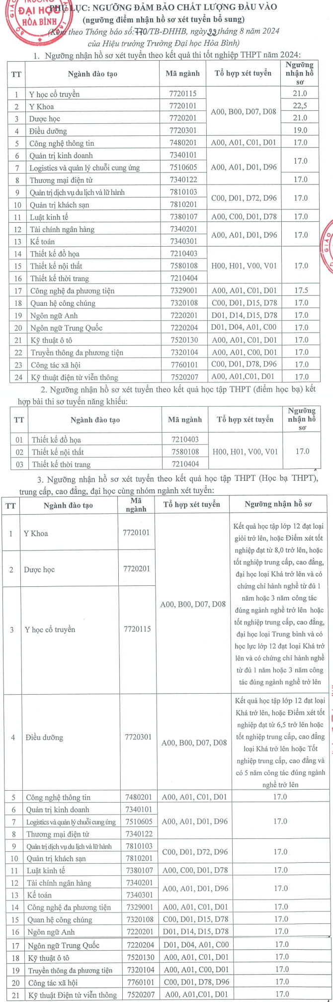 Các trường đại học xét tuyển bổ sung 2024 ở miền Bắc, xét học bạ 15 điể   - Ảnh 2.