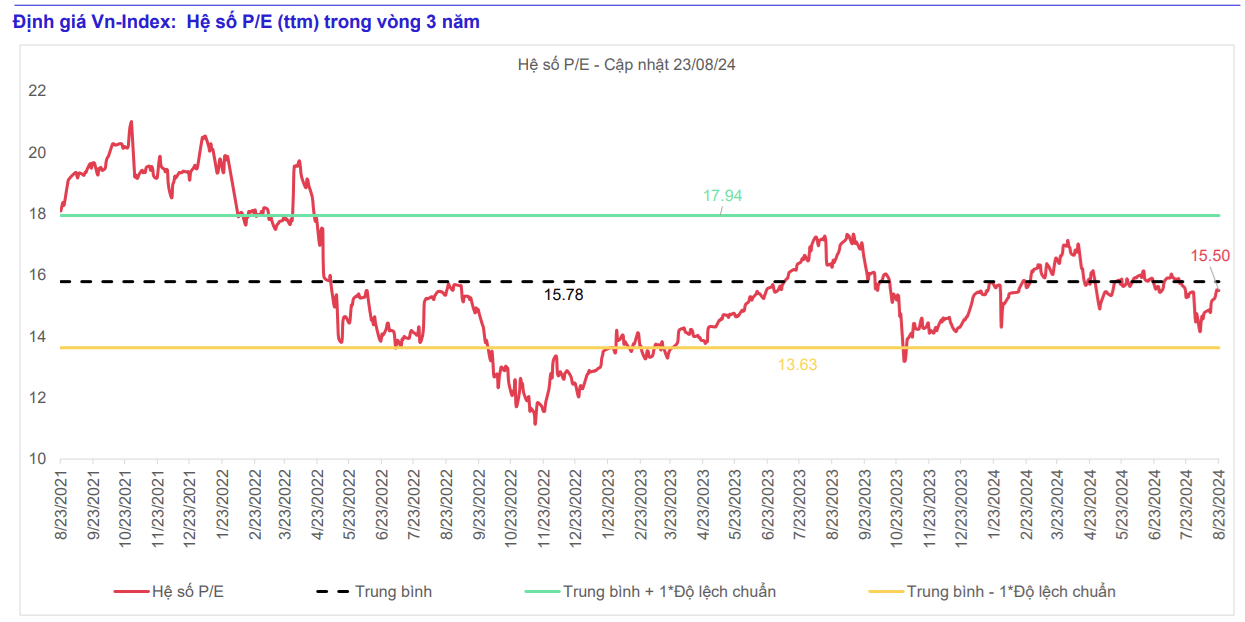 Chuyên gia: VN-Index sẽ đạt 1.350 – 1.380 vào cuối năm 2024 - Ảnh 1.