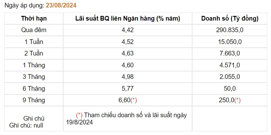 Giá USD hôm nay 27/8: Tỷ giá "chợ đen" bất động, ngân hàng lao dốc- Ảnh 4.