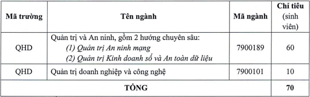 Hàng chục trường xét tuyển bổ sung 2024 ở Hà Nội: Có trường hot nào không? - Ảnh 2.