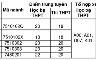 Các trường đại học xét tuyển bổ sung 2024 ở miền Bắc, xét học bạ 15 điểm - Ảnh 1.