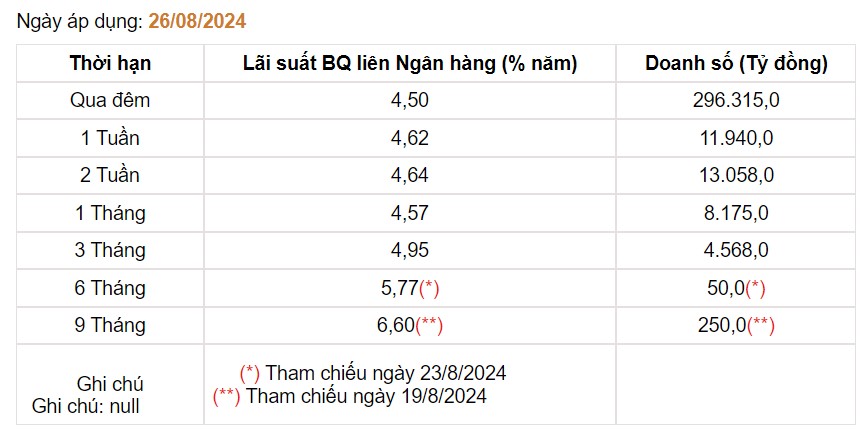 Giá USD hôm nay 28/8: Tỷ giá ngân hàng lao dốc, nhiều nhà băng chiều mua USD mất mốc 25.000 đồng- Ảnh 4.