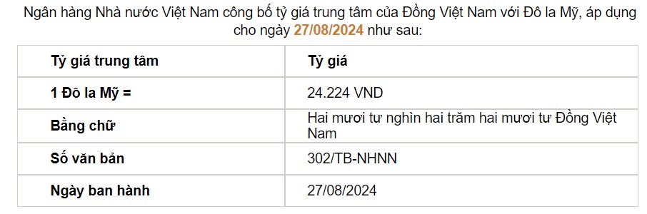 Giá USD hôm nay 28/8: Tỷ giá ngân hàng lao dốc, nhiều nhà băng chiều mua USD mất mốc 25.000 đồng- Ảnh 2.