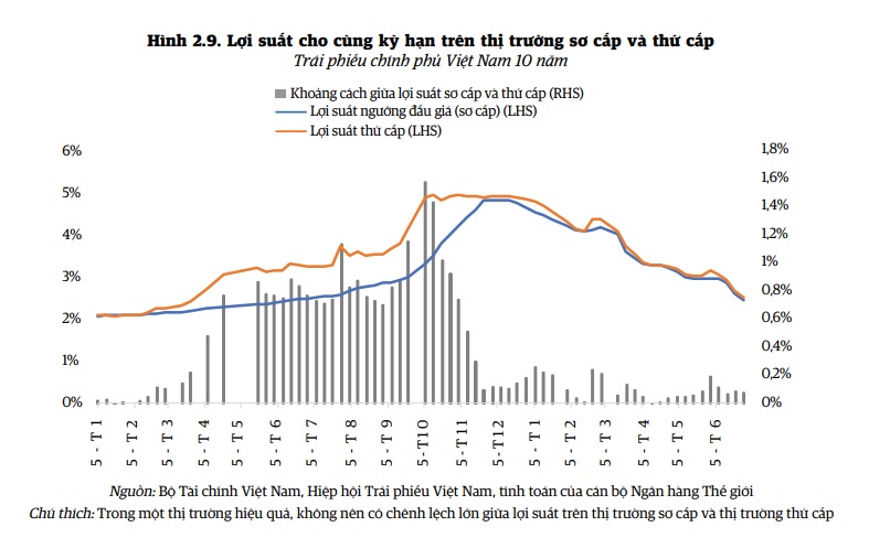 Thị trường bất động sản có dấu hiệu phục hồi nhưng nhà đầu tư vẫn thận trọng - Ảnh 2.