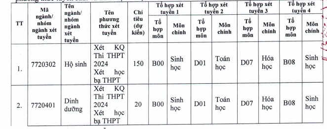 Các trường đại học xét tuyển bổ sung 2024 ở miền Bắc: Một trường tuyển gần 800 chỉ tiêu - Ảnh 2.