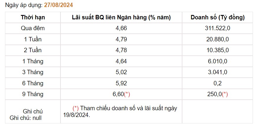 Giá USD hôm nay 29/8: Tỷ giá "chợ đen" lao dốc, ngân hàng phục hồi- Ảnh 4.