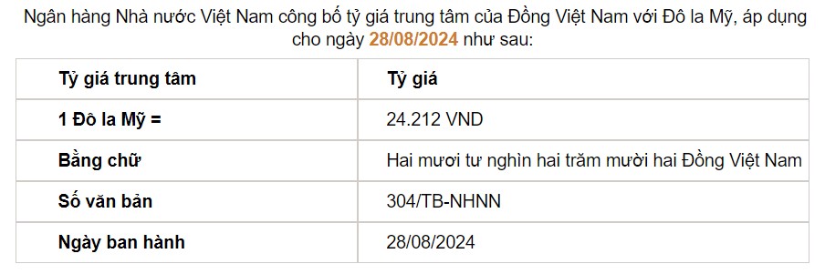 Giá USD hôm nay 29/8: Tỷ giá "chợ đen" lao dốc, ngân hàng phục hồi- Ảnh 2.