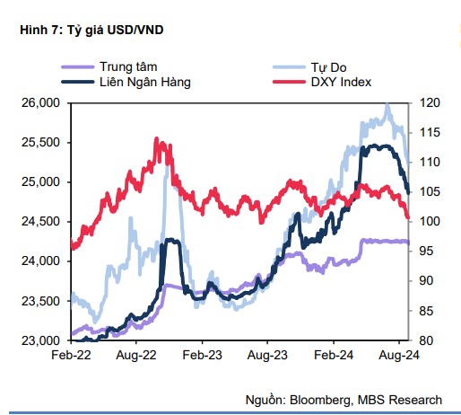 Giá USD hôm nay 29/8: Tỷ giá "chợ đen" lao dốc, ngân hàng phục hồi- Ảnh 3.