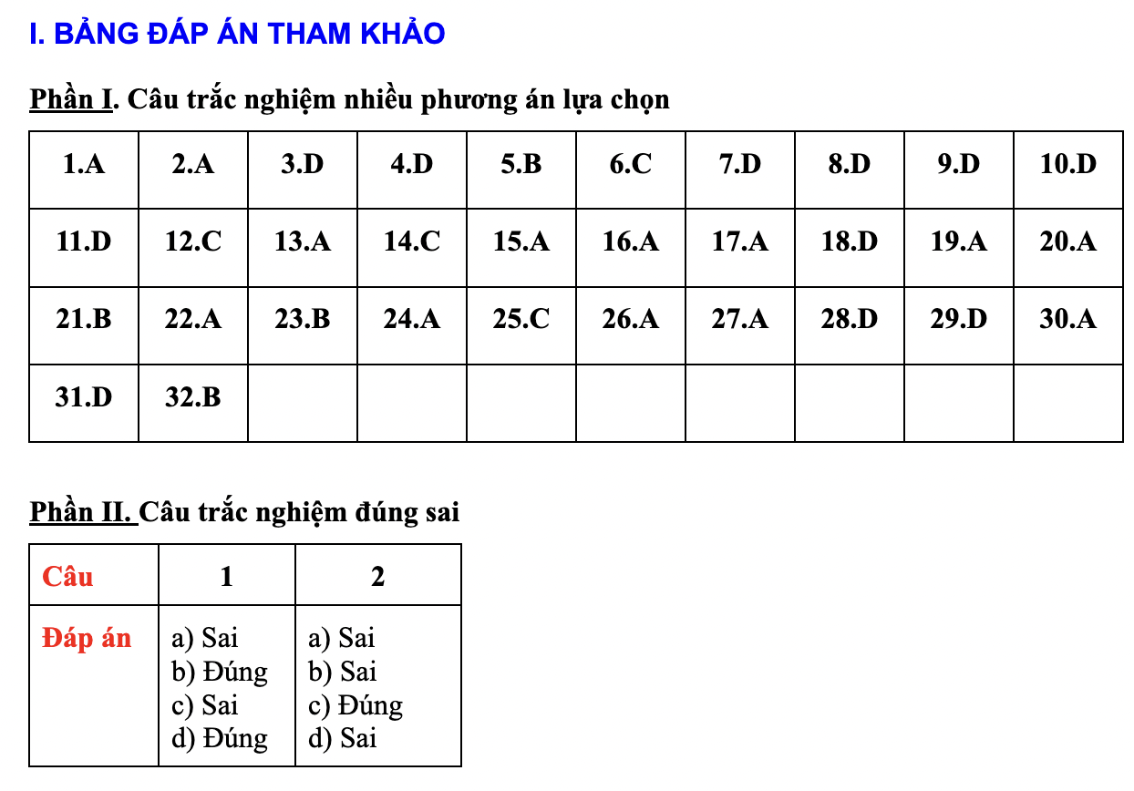 Đáp án đề minh họa thi vào lớp 10 Hà Nội năm 2025, giáo viên nhận xét: "Thách thức cho học sinh"- Ảnh 13.