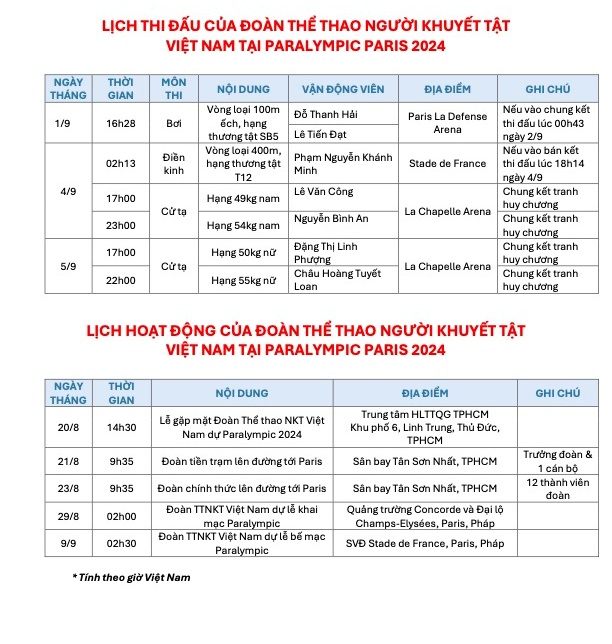 Lịch thi đấu của TTVN tại Paralympic Paris 2024: Đỗ Thanh Hải, Lê Tiếan Đạt lĩnh ấn tiên phong - Ảnh 2.