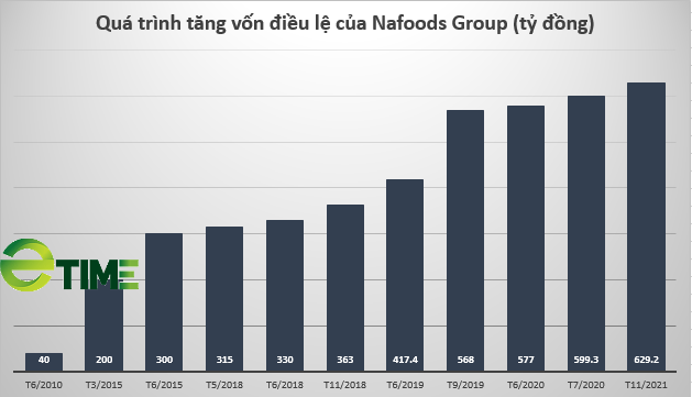 Cổ phiếu NAF đóng trần, Nafoods - DN đầu ngành giống loại quả sắp được xuất khẩu sang Mỹ có gì? - Ảnh 3.