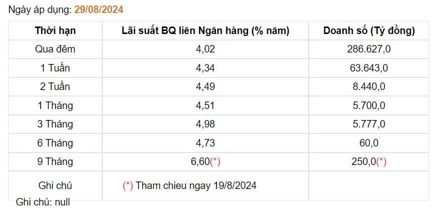 Giá USD hôm nay 1/9: Tỷ giá "chợ đen" bất ngờ hồi phục sau 4 ngày liên tiếp giảm- Ảnh 4.