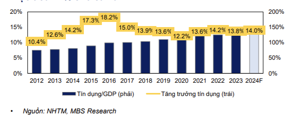 Ngân hàng nào có thể đạt mức tăng trưởng tín dụng cao hơn trong các tháng cuối năm 2024? - Ảnh 2.