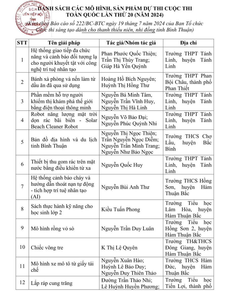 Sôi nổi cuộc thi sáng tạo dành cho thanh thiếu niên, nhi đồng lần thứ 17 ở Bình Thuận - Ảnh 5.