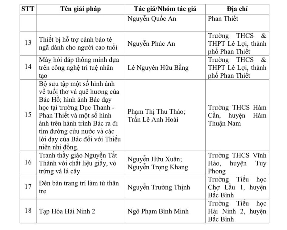 Sôi nổi cuộc thi sáng tạo dành cho thanh thiếu niên, nhi đồng lần thứ 17 ở Bình Thuận - Ảnh 6.