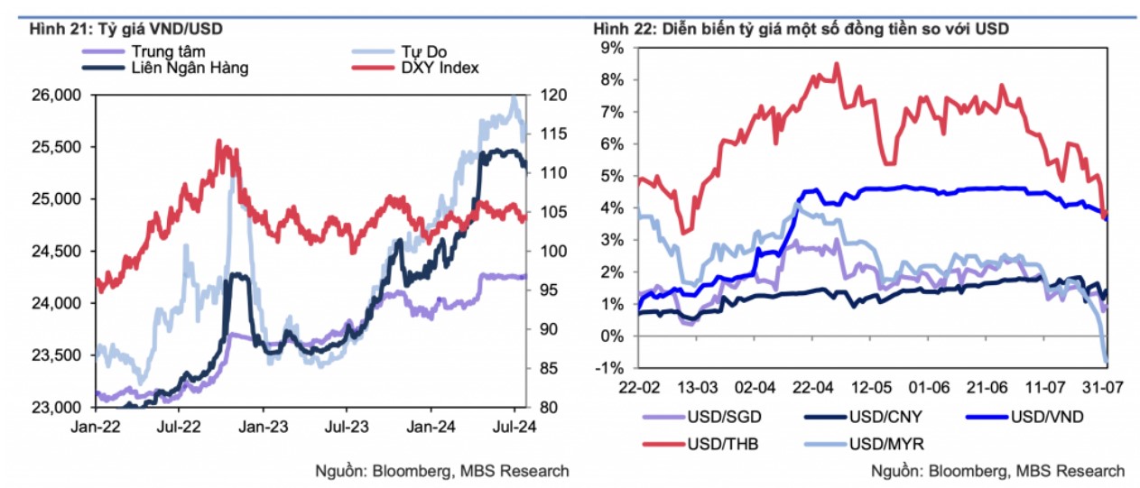 Giá USD hôm nay 31/8: Thế giới phục hồi, tỷ giá "chợ đen" lao dốc- Ảnh 3.