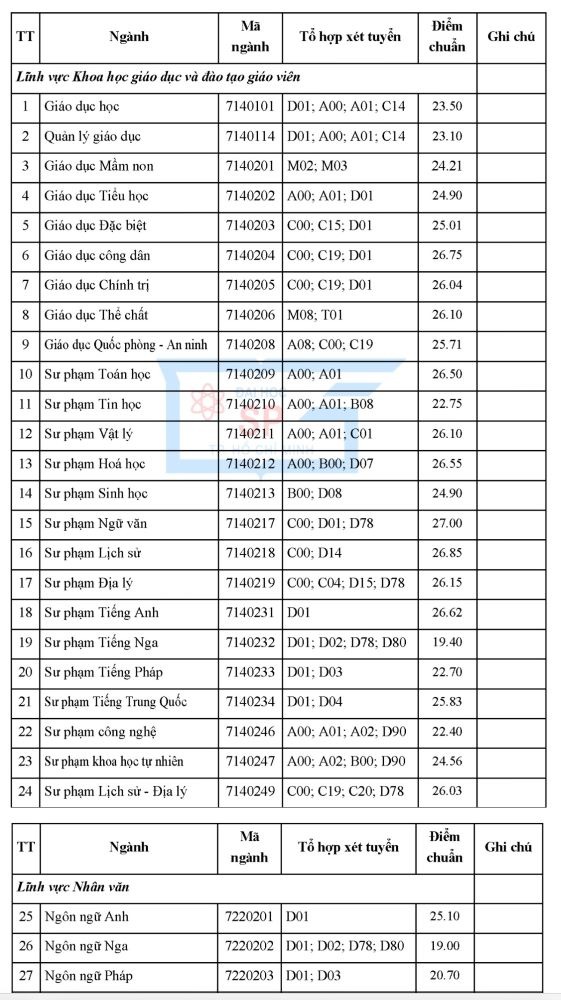 Dự báo điểm chuẩn các trường đại học tại TP.HCM sẽ có biến động- Ảnh 1.