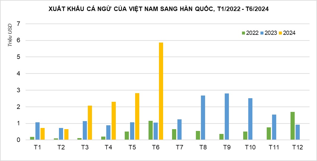 Nguồn cung cá ngừ vằn sụt giảm do quy định về kích cỡ,  xuất khẩu sang Hàn Quốc hẹp đường- Ảnh 2.