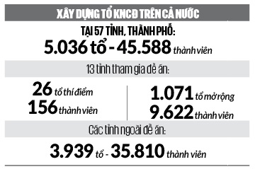 Khuyến nông cộng đồng vươn rộng, đi sâu vào sản xuất- Ảnh 4.