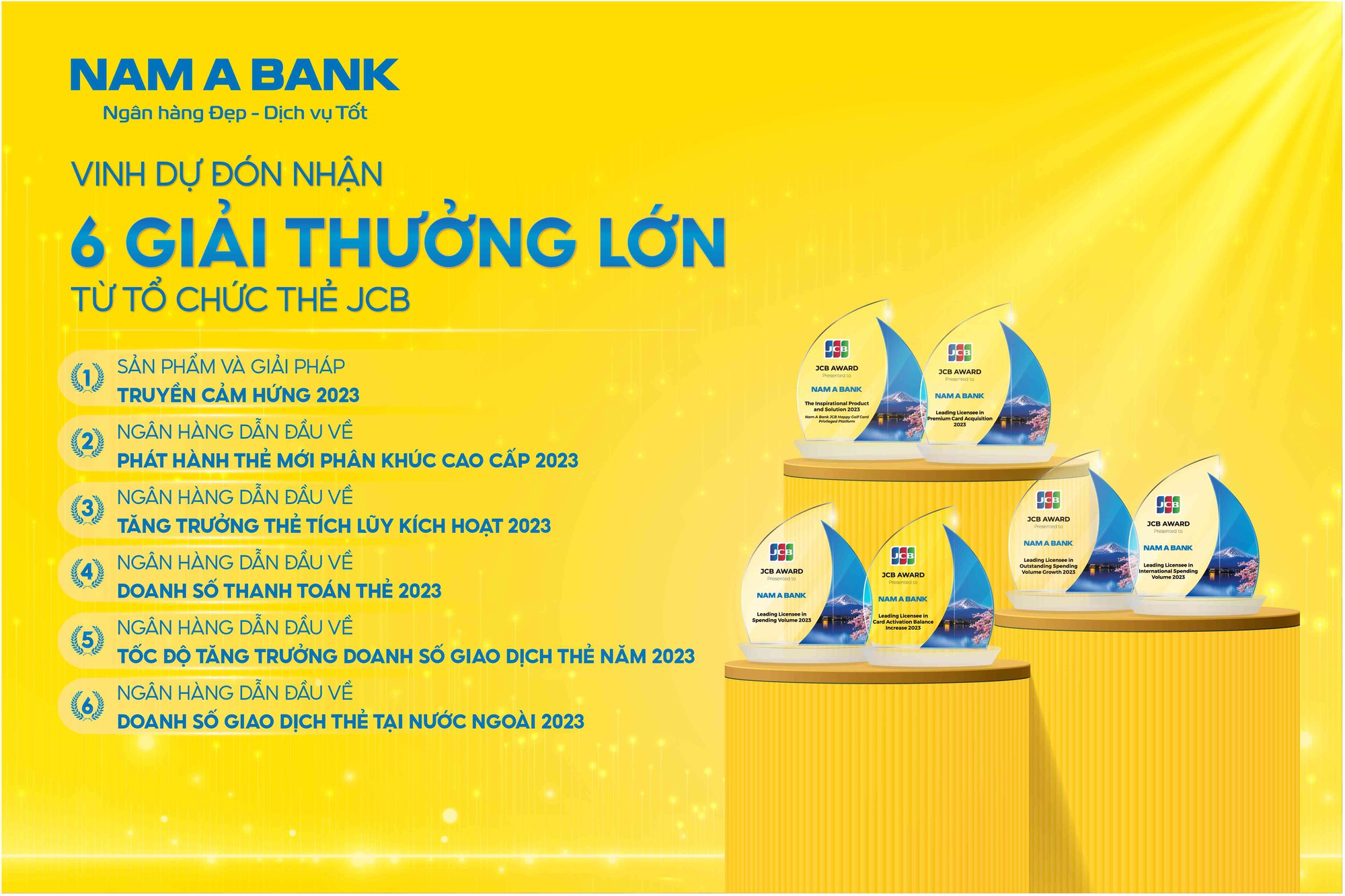 Thẻ tín dụng Nam A Bank nhận "mưa" giải thưởng từ JCB- Ảnh 1.