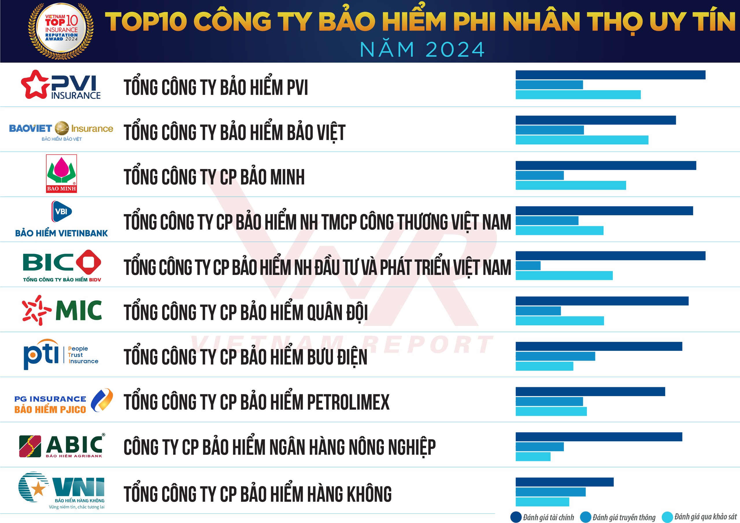 Bảo hiểm Agribank - Công ty Bảo hiểm uy tín năm 2024- Ảnh 1.