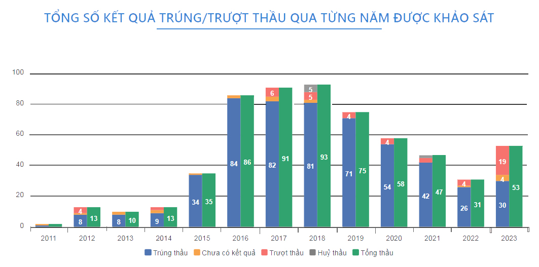 Tuấn Ân Hà Nội thâu tóm hàng loạt gói thầu điện lực Hà Nội- Ảnh 2.