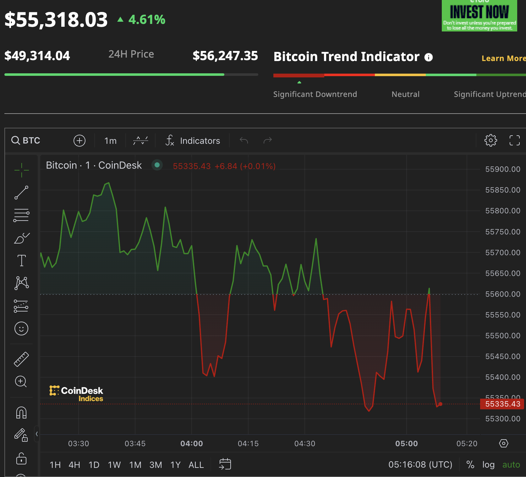 Hàng loạt nguyên nhân khiến giá Bitcoin giảm sốc, nhà đầu tư "nín thở"- Ảnh 1.