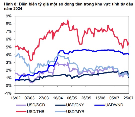 Giá USD hôm nay 6/8: Ngân hàng Nhà nước tiếp tục bán ngoại hối, đồng USD đồng loạt giảm mạnh- Ảnh 2.