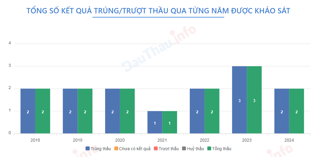 Chân dung 2 nhà thầu 'sát cánh' với Xây dựng Trường Sơn thi công đường Tam Trinh- Ảnh 2.