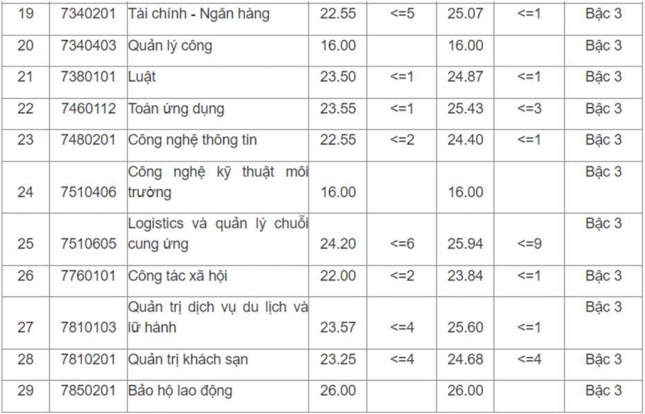 Top các trường đào tạo ngành Sư phạm tốt nhất miền Bắc: Điểm chuẩn thế nào?- Ảnh 19.