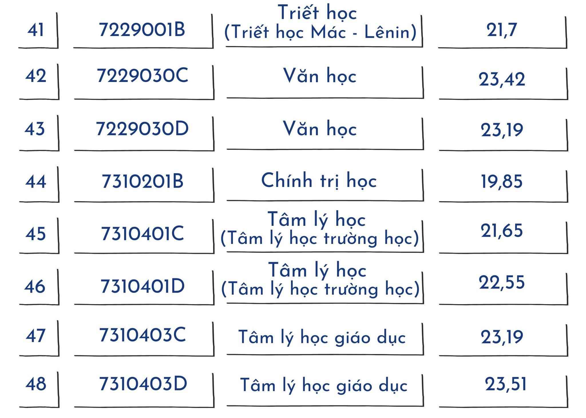 Top các trường đào tạo ngành Sư phạm tốt nhất miền Bắc: Điểm chuẩn thế nào?- Ảnh 12.