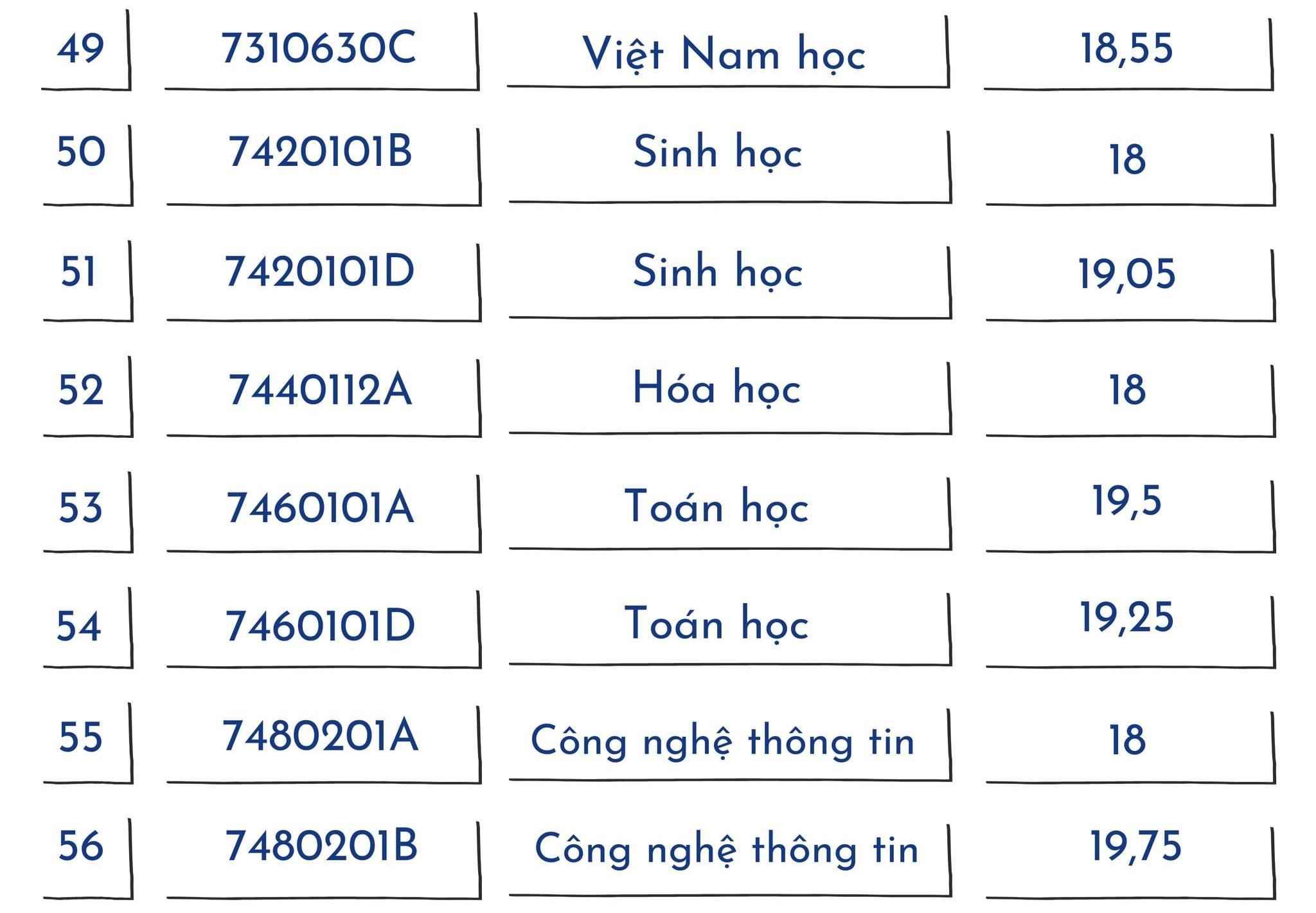 Top các trường đào tạo ngành Sư phạm tốt nhất miền Bắc: Điểm chuẩn thế nào?- Ảnh 13.