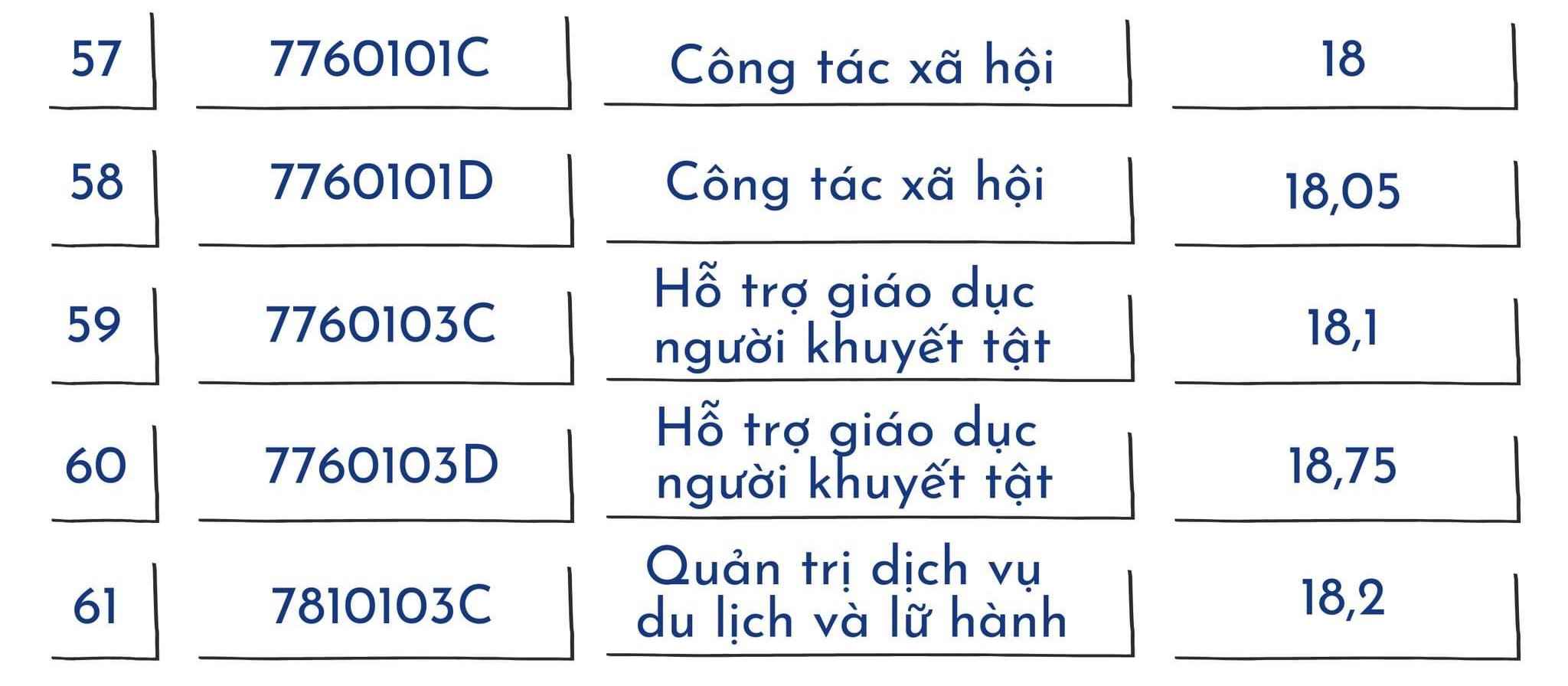 Top các trường đào tạo ngành Sư phạm tốt nhất miền Bắc: Điểm chuẩn thế nào?- Ảnh 14.