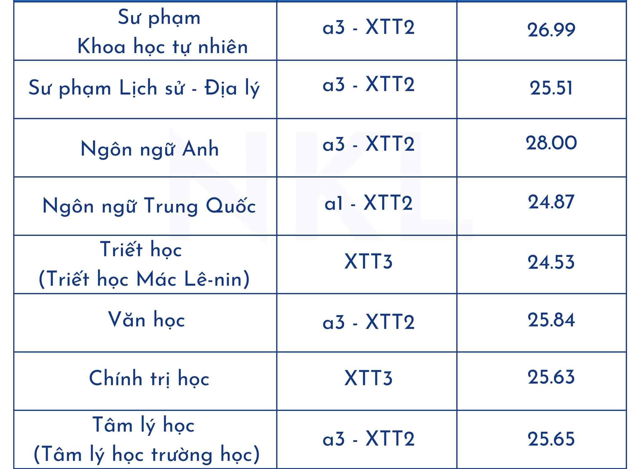 Top các trường đào tạo ngành Sư phạm tốt nhất miền Bắc: Điểm chuẩn thế nào?- Ảnh 5.