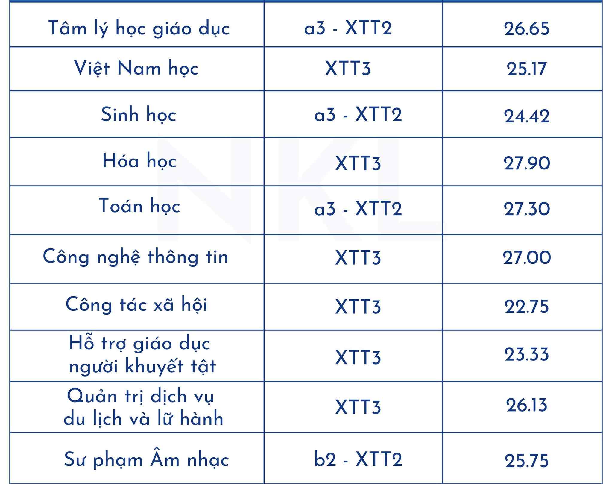 Top các trường đào tạo ngành Sư phạm tốt nhất miền Bắc: Điểm chuẩn thế nào?- Ảnh 6.