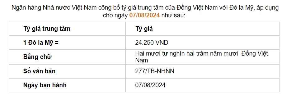 Giá USD hôm nay 7/8: Đồng loạt đi lên sau 5 ngày suy giảm liên tiếp- Ảnh 2.