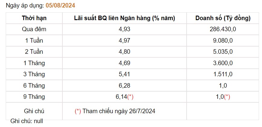 Giá USD hôm nay 7/8: Đồng loạt đi lên sau 5 ngày suy giảm liên tiếp- Ảnh 4.