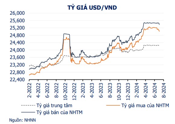 Giá USD hôm nay 7/8: Đồng loạt đi lên sau 5 ngày suy giảm liên tiếp- Ảnh 3.