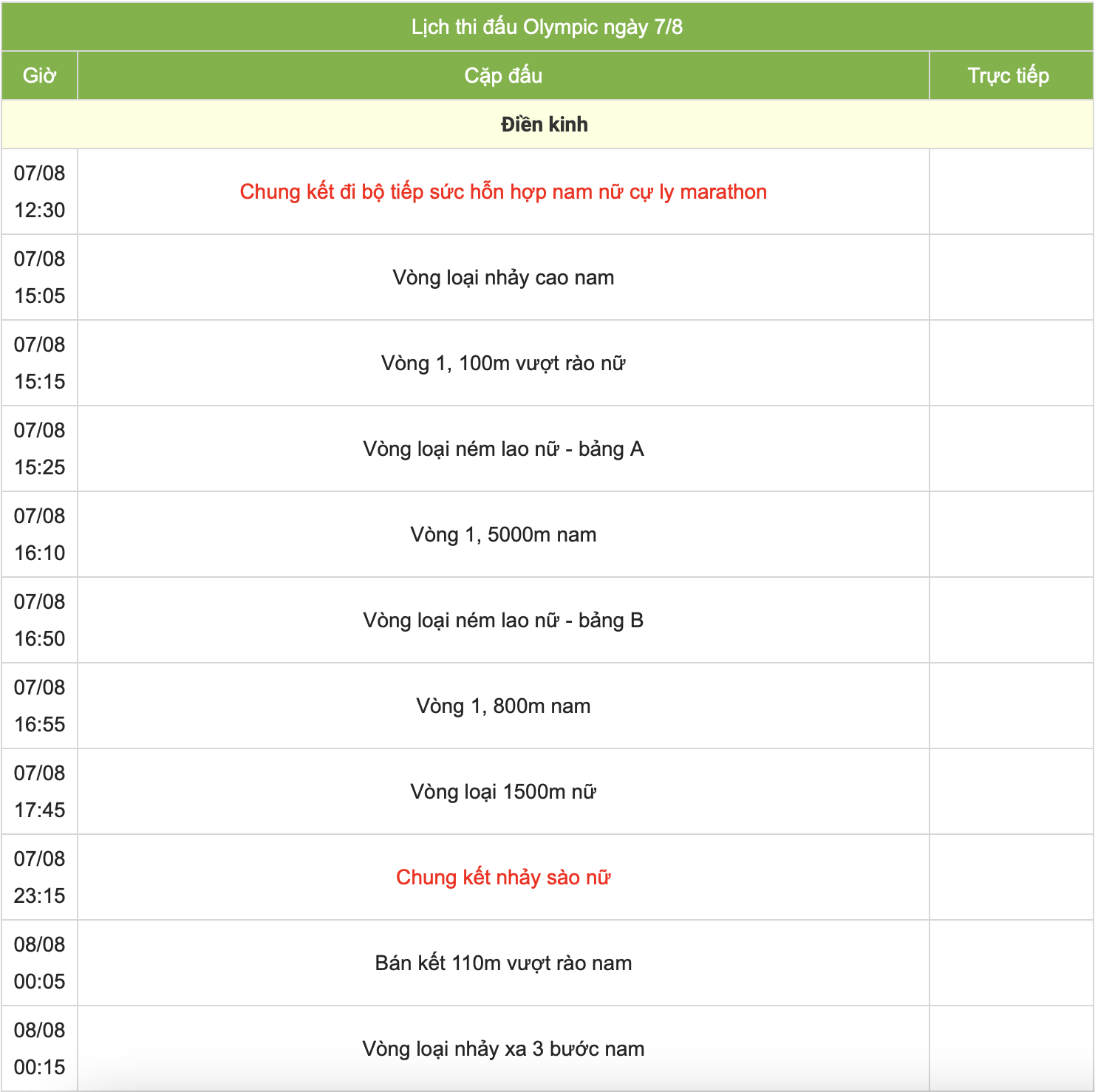 Trực tiếp các môn thi đấu Olympic 2024 hôm nay (ngày 7/8, link VTV) - Ảnh 13.