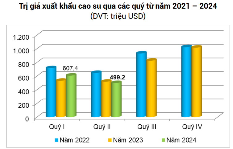 Nguồn cung gián đoạn tại Thái Lan đẩy giá cao su tăng vọt - Ảnh 2.